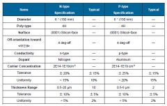 华体会官网(中国)可向客户提供6英寸碳化硅外延片